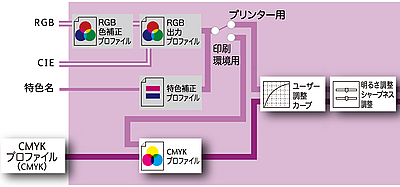 コピー機 ドキュカラー Docucolor 1450 Ga Designing コピー機 複合機 リース 大阪 Sytシステム