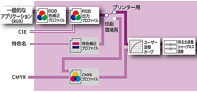 コピー機 ドキュカラー Docucolor 1450 Ga Designing コピー機 複合機 リース 大阪 Sytシステム