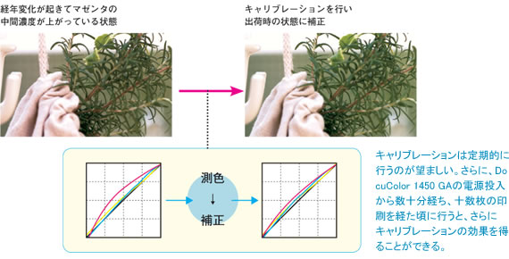 Q11 昨日の色と今日の色、どうしてこんなに違う？