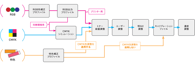 Q12 仕事内容や出力用途により出力品質も変えたい