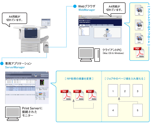 Q16 用紙やトナーの状態、どうやって確認する？