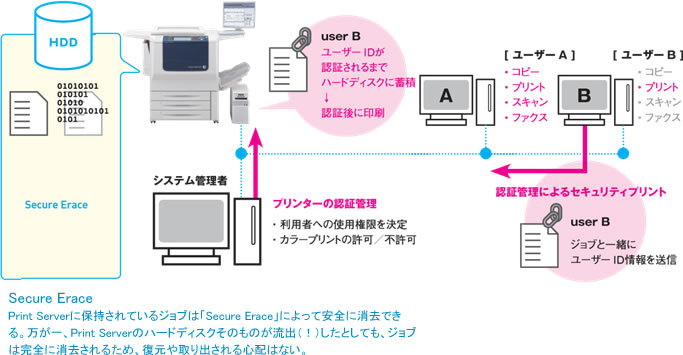 Q17 出力制限や管理を行うことができるのか？