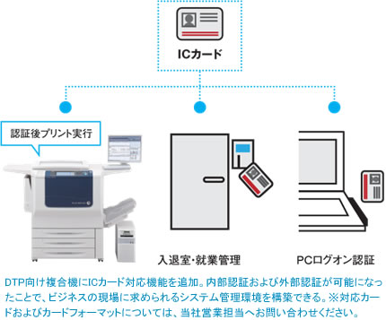 Q18 ICカード管理を使用した出力管理がおこなえるか？