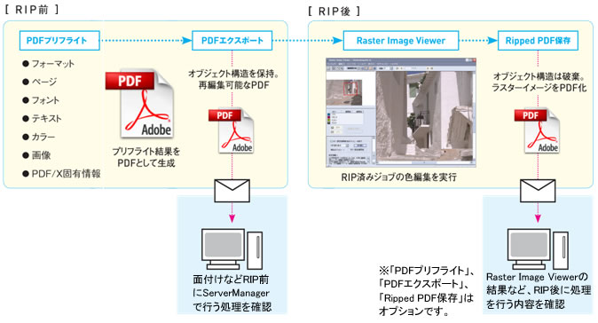 Q22 PDFの運用について