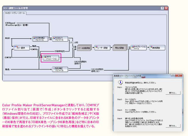 Q24 自前の環境に合わせてプロファイルを作ることができる？