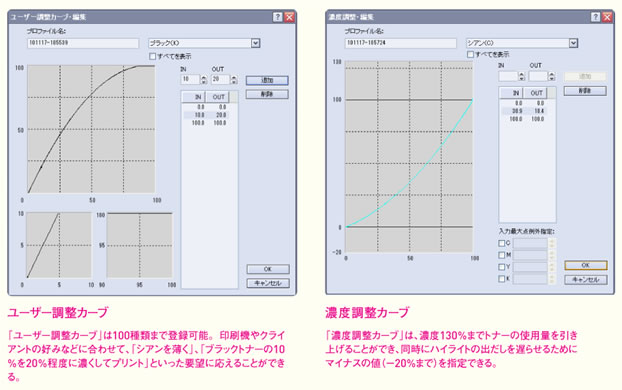 Q25 「ちょっと色が薄いかな？」というとき、トナーの濃度を変える方法はある？