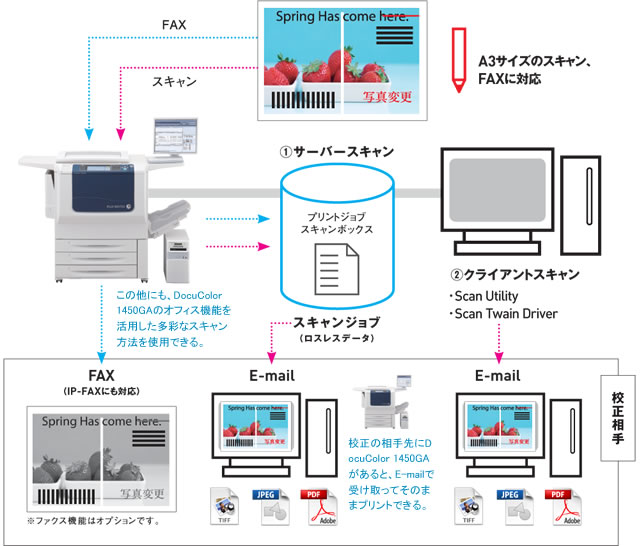 Q4 プリント出力の頻度が減ってきたが、プリンターは品質を兼ね備えたものが必要？