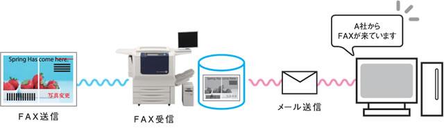 Q5 ファクスが来たらメールでお知らせ。受信したファクスも見逃さない