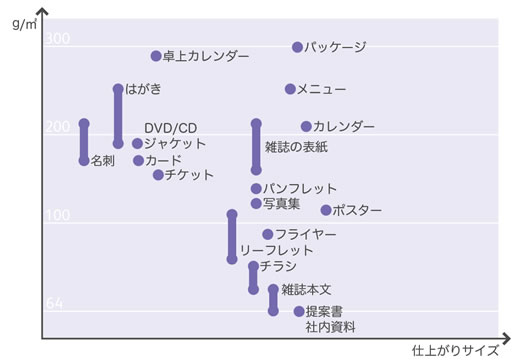 幅広いアプリケーションを自由自在に