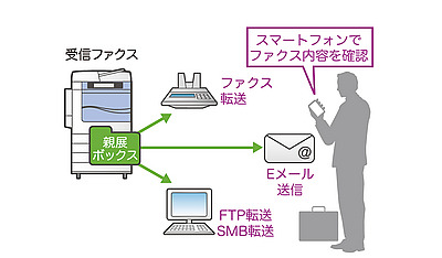 複合機 Docucentre V C2263 Fax コピー機 複合機 リース 大阪 Sytシステム