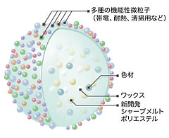 EA-Ecoトナー