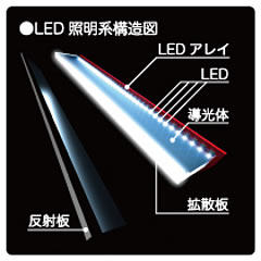 LED照射系構造図