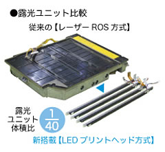 露光ユニット比較