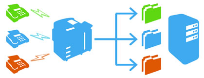 ペーパーレスファックス仕分け