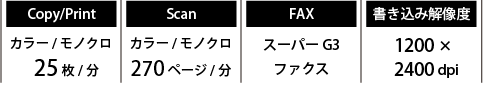 Copy/Print カラー/モノクロ 25枚/分
Scan カラー/モノクロ 270ページ/分
FAX スーパーG3ファクス
書き込み解像度1200×2400dpi