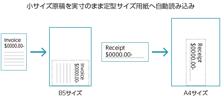 小サイズ原稿を実寸のまま定型サイズ用紙へ自動読み込み