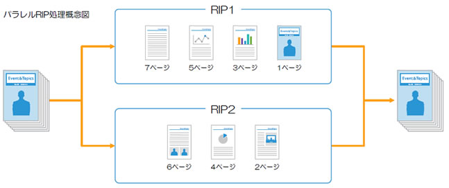 パラレルRIPでハードウェアの性能を最大限に活用