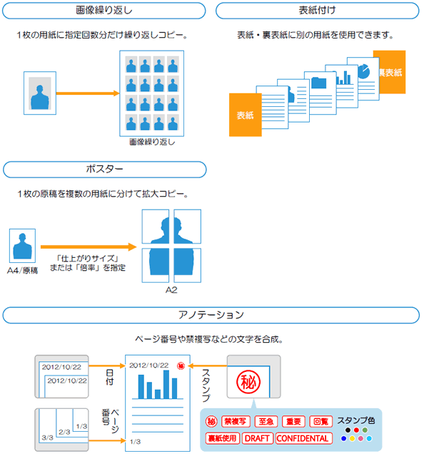 さまざまなコピー機能