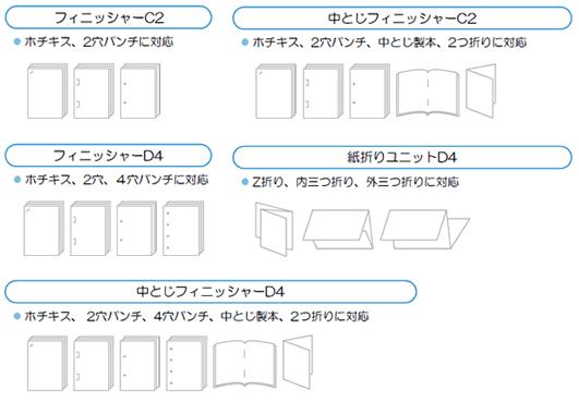 フィニッシャーによりホチキス留め、２穴パンチ、中とじ製本、Z折り、内三つ折り、外三つ折りが可能。