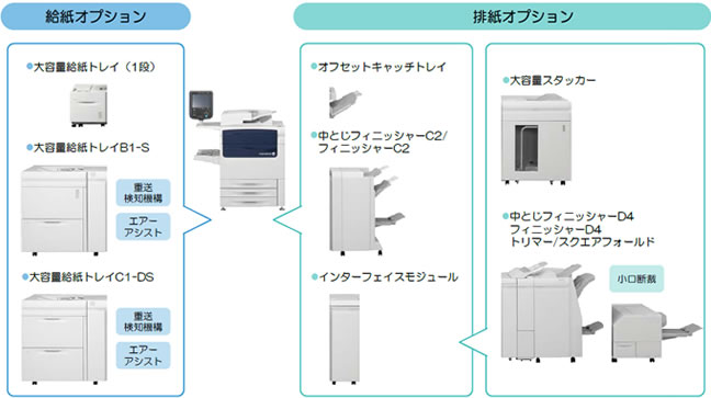 業種・業態に合わせたオプション構成が可能