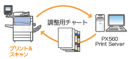 プリントのズレ・ムラを簡単に調整