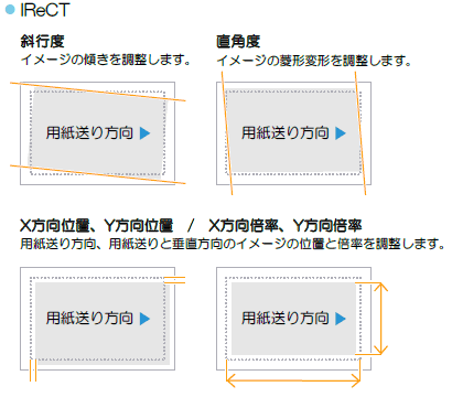 容易な表裏レジ調整と面内ムラ調整で時間を大幅に短縮