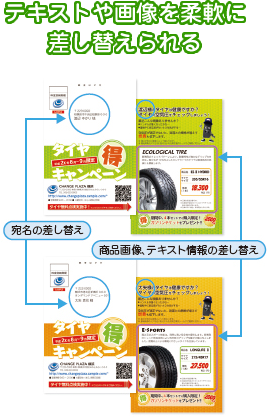 テキストや画像を柔軟に差し替えられる