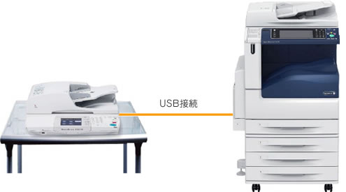 コピーやスキャンの作業が負担の少ない高さで行えます