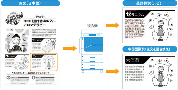 原稿をスキャンするだけ