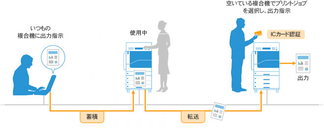 合機からでも出力可能