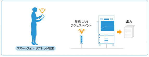 スマートフォンやタブレット端末から出力