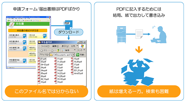 1. 申請書類の検索、記入