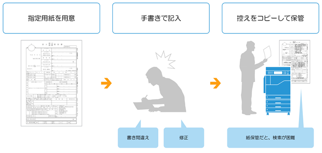 2. 指定用紙への当て打ち