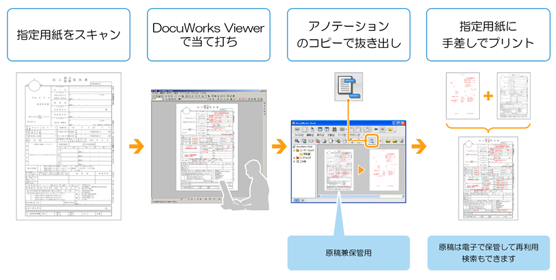 指定用紙をスキャン、指定用紙に手差しでプリント