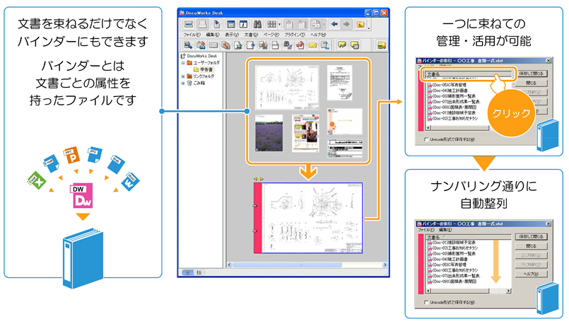 文書を束ねるだけでなくバインダーにもできます
一つに束ねての管理・活用が可能