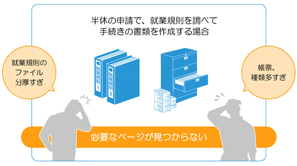 就業規則のファイル分厚すぎ,帳票、種類多すぎ
