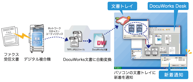 ファクスのペーパーレス化