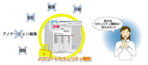 パスワードセキュリティー機能により、文書の保護が可能