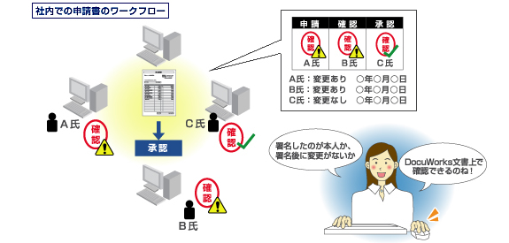 パスワードセキュリティー機能により、文書の保護が可能